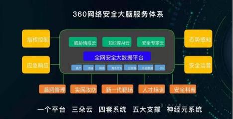 網(wǎng)安周開幕 周鴻祎深度剖析大安全時代挑戰(zhàn)與應(yīng)對策略